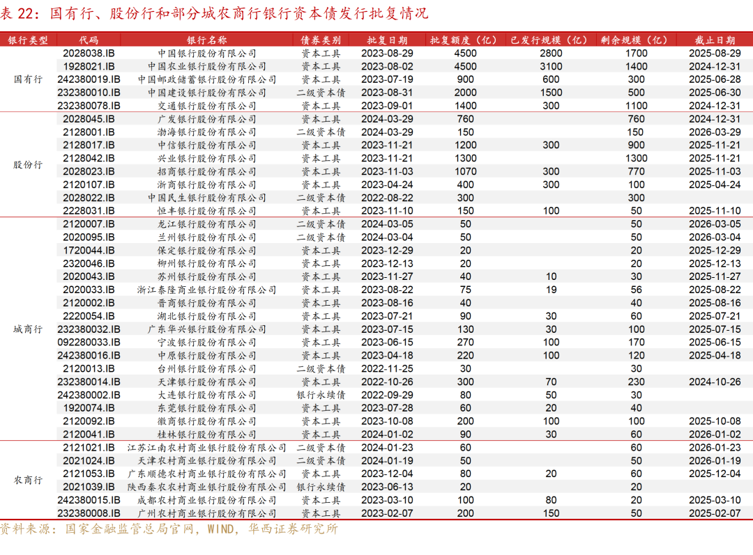 ETF融资融券日报：两市ETF两融余额较前一交易日减少2.05亿元，富国中债7-10年政策性金融债ETF融资净买入达2.32亿元
