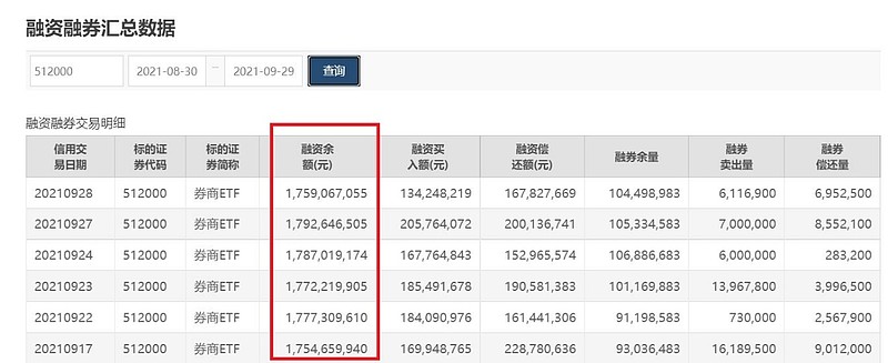 ETF基金日报丨房地产ETF涨幅居前，机构预计行业止跌回稳“三步走”，优质房企有望率先受益