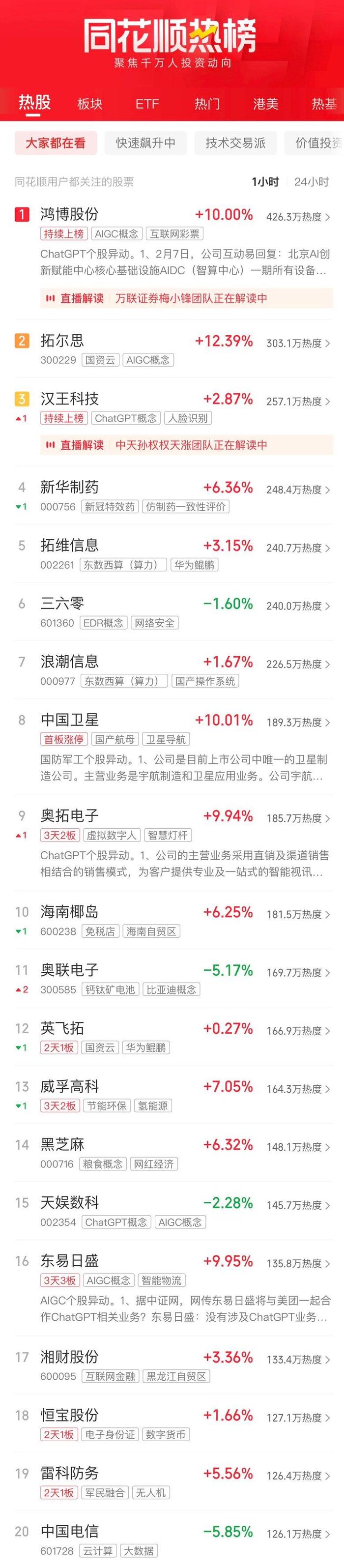 ETF午评 | 券商股带头反攻，金融科技ETF涨近8%