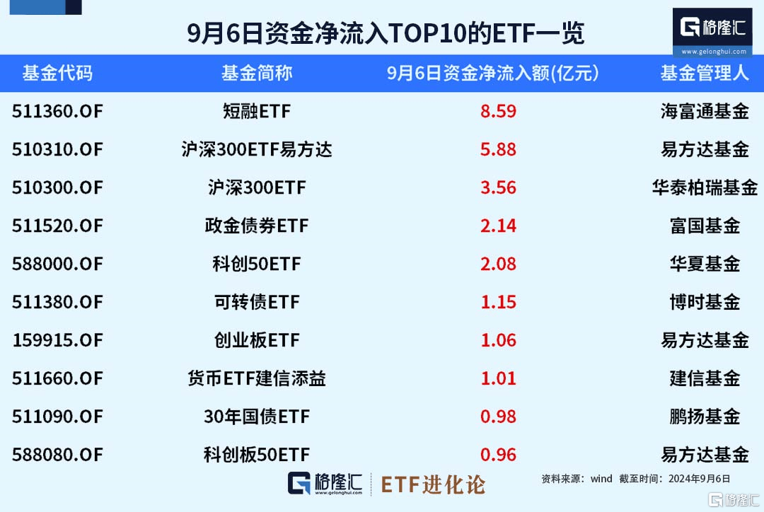 3日累计“吸金”超27亿元，中证A500指数ETF（563880）最新规模超47亿元