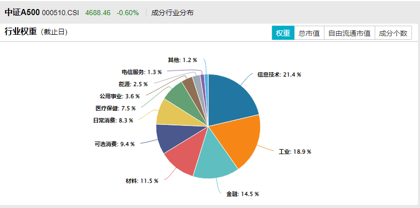 昨日“吸金”8.4亿元居全市场ETF首位，中证A500指数ETF（563880）规模突破55亿元