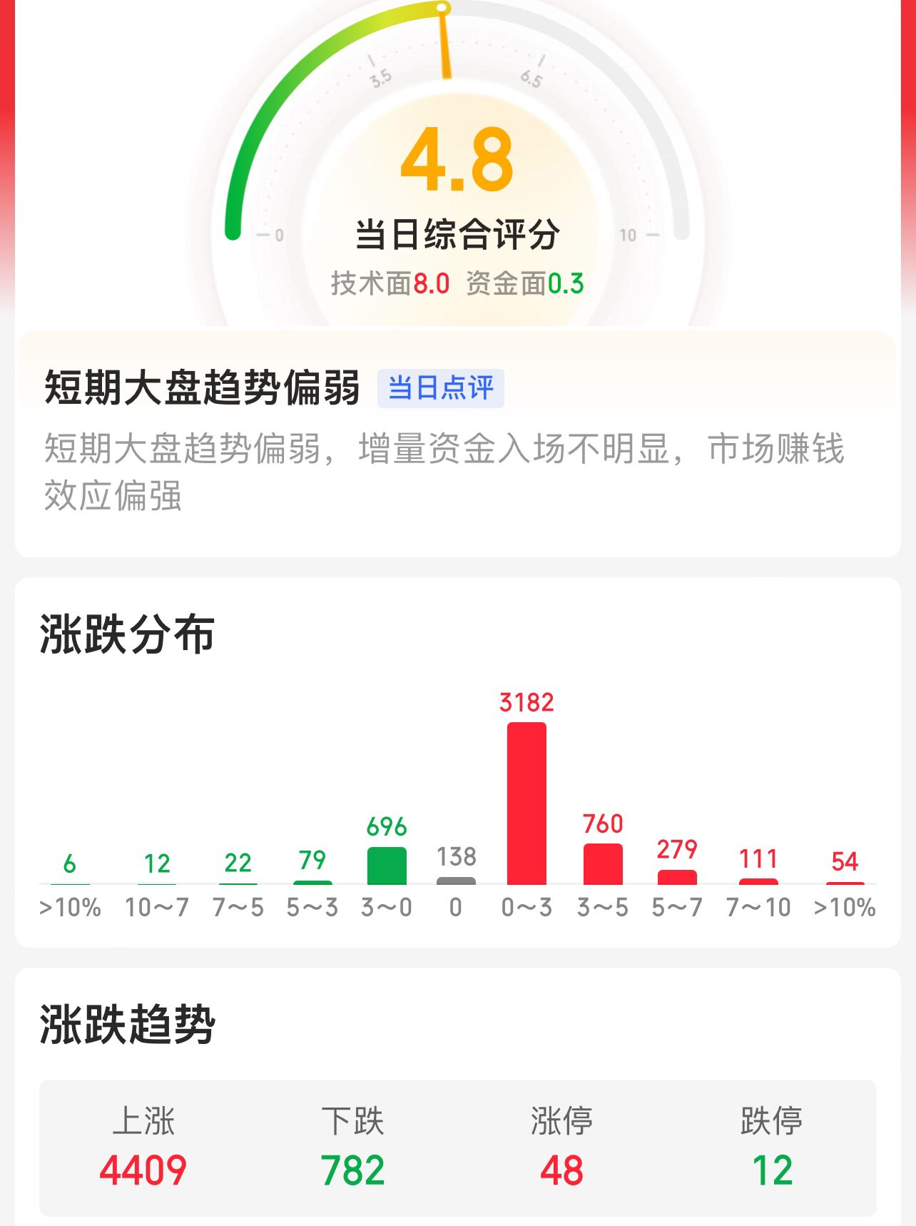 资金流向周报丨东方财富、中科曙光、同花顺上周获融资资金买入排名前三，东方财富获买入超180亿元