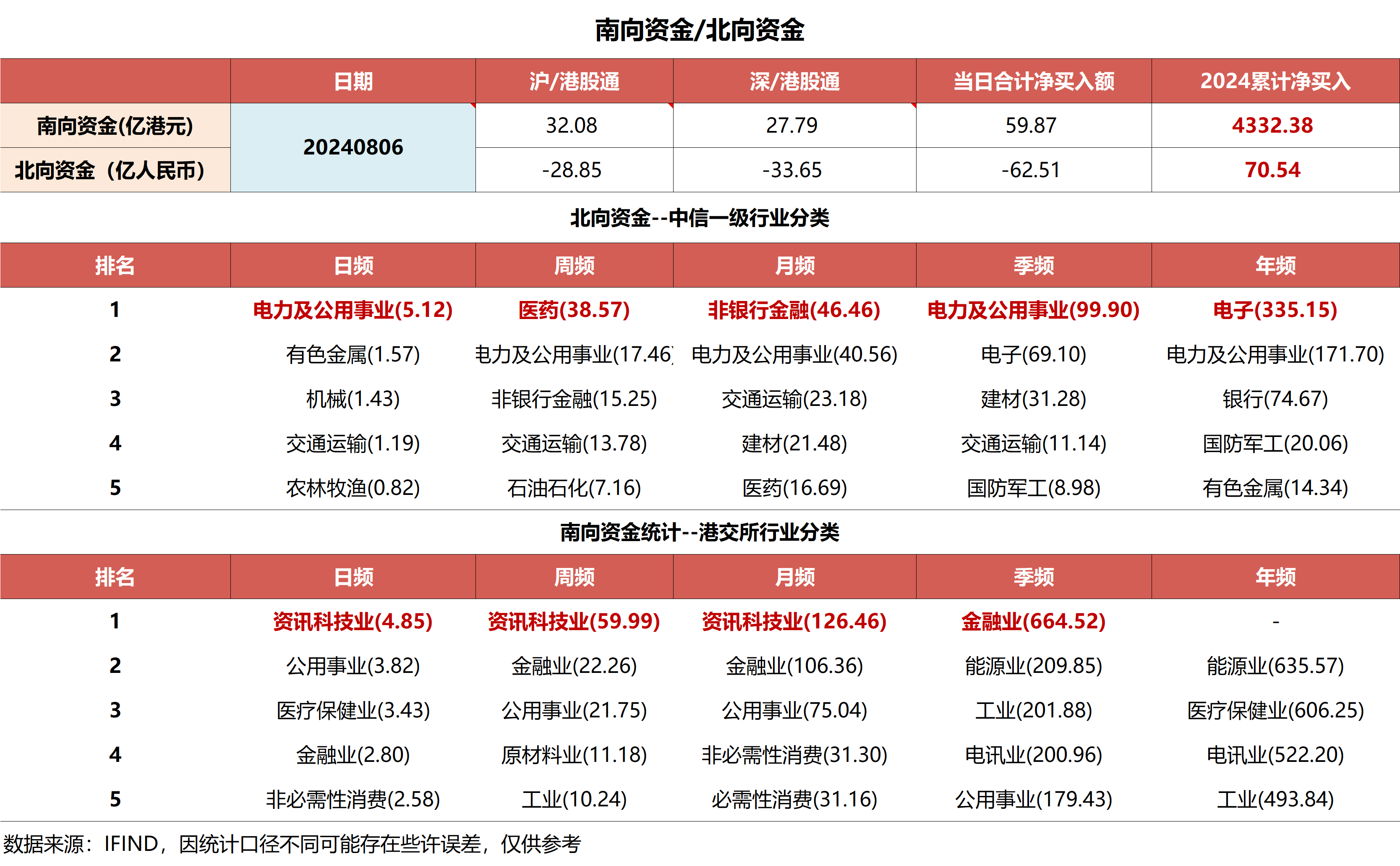 资金流向周报丨东方财富、中科曙光、同花顺上周获融资资金买入排名前三，东方财富获买入超180亿元