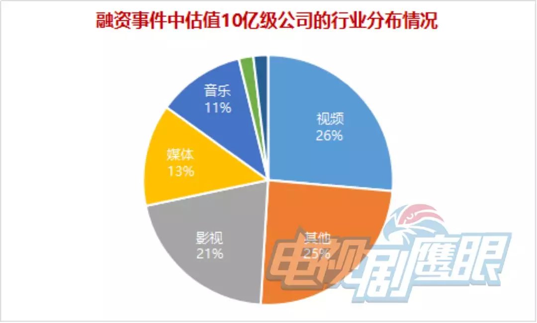超125亿，TA为何“吸金”？