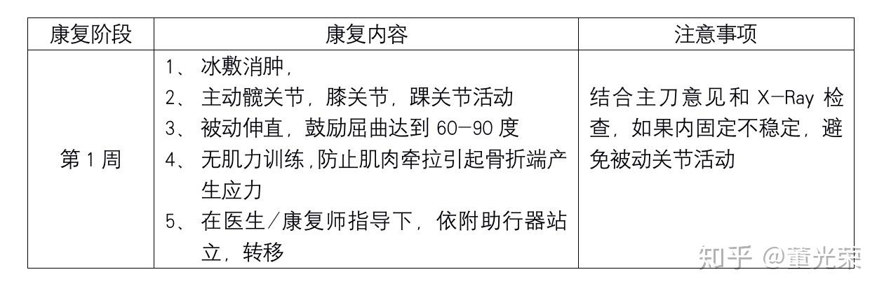 需术后康复治疗 可行动不便无法到院