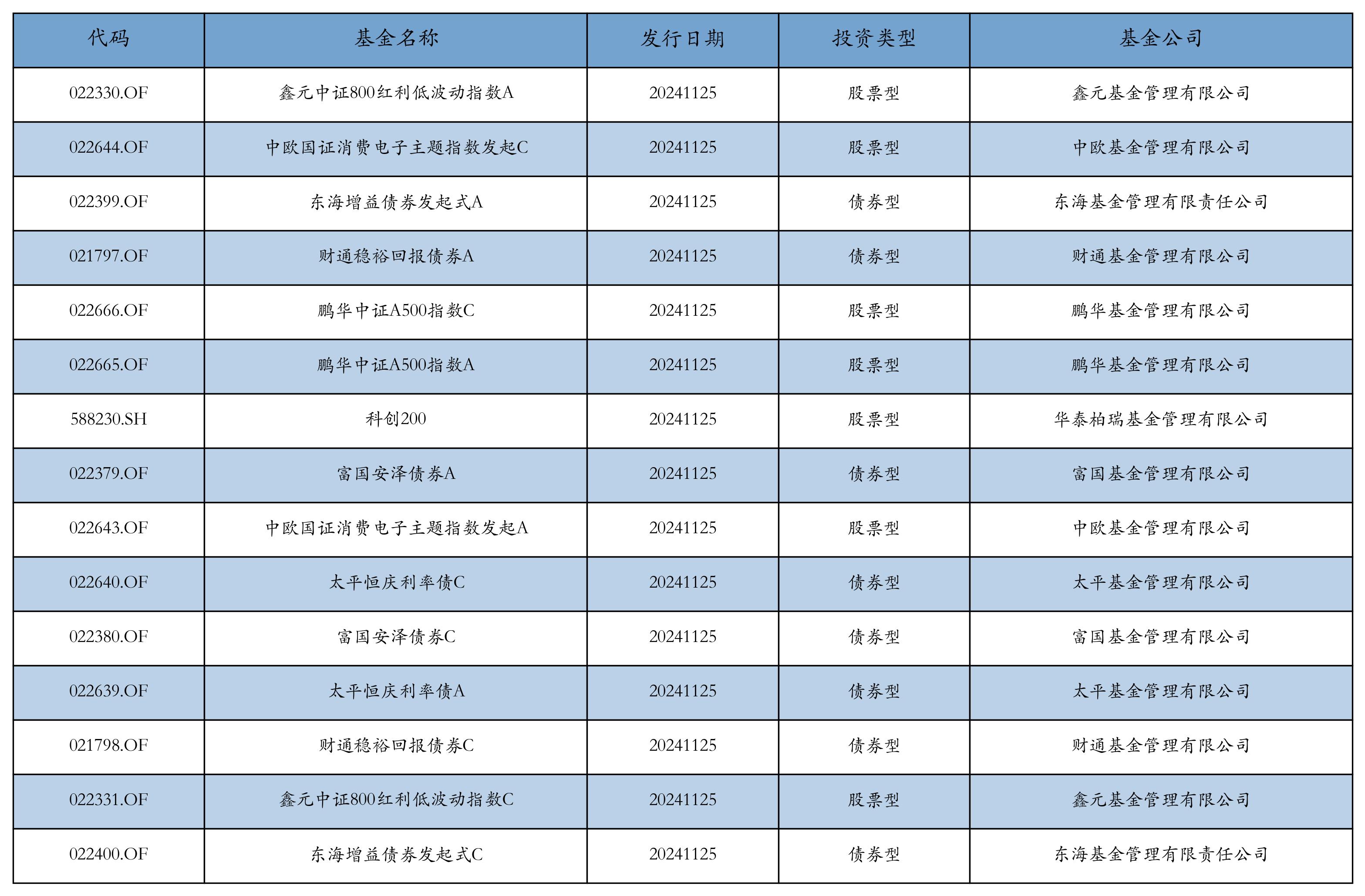 资金流向日报（12月3日）丨东方财富、同花顺、中科曙光获融资资金买入排名前三，东方财富获买入超36亿元