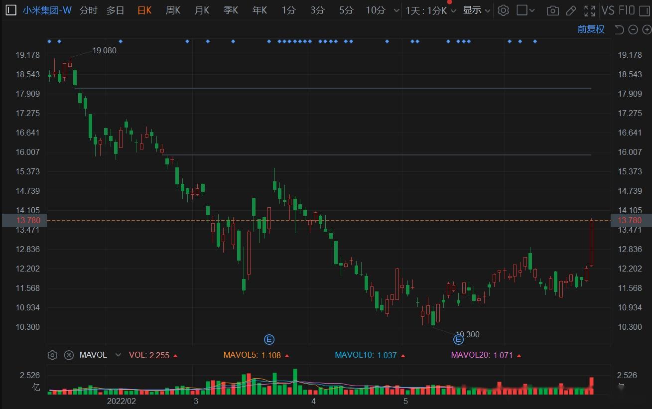 ETF午评 | 机器人板块持续强势，机器人ETF基金、机器人ETF分别涨2.8%和2.5%