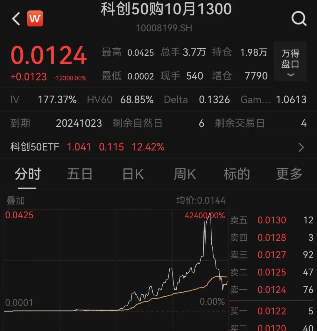 午后红利股持续走强，A500指数ETF（560610）溢价交易，中国神华涨超4%