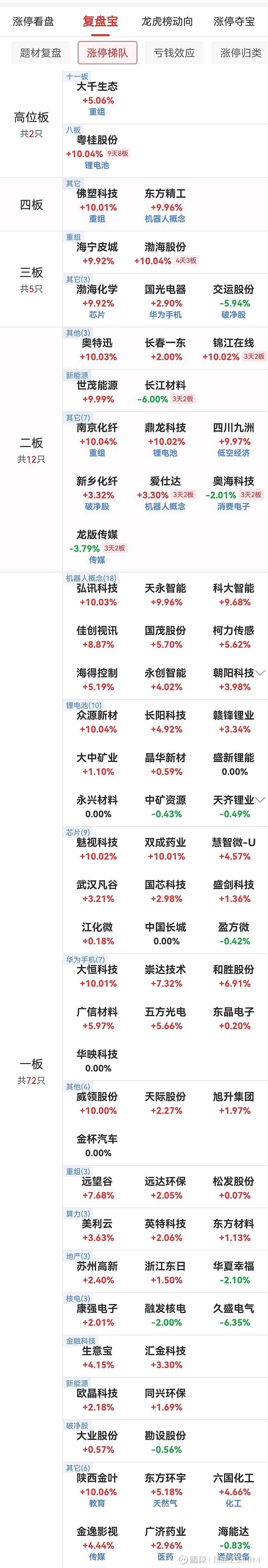 14天13板，南京化纤再度涨停！ 10万元的人形机器人订单能支起股价吗？