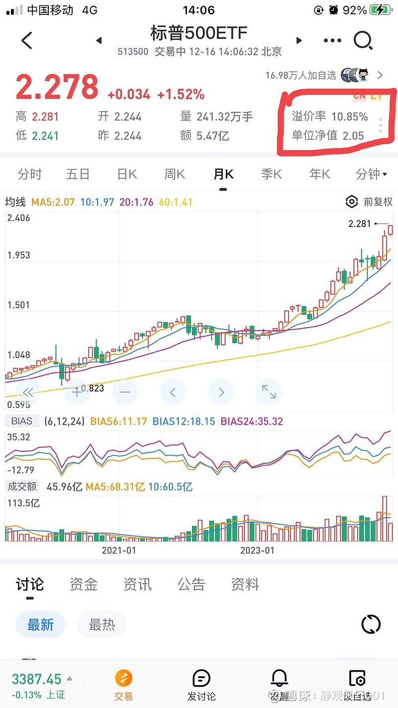 纳指科技ETF、标普消费ETF年内涨超40%，标普消费ETF溢价率超11%，标普500ETF溢价率8%