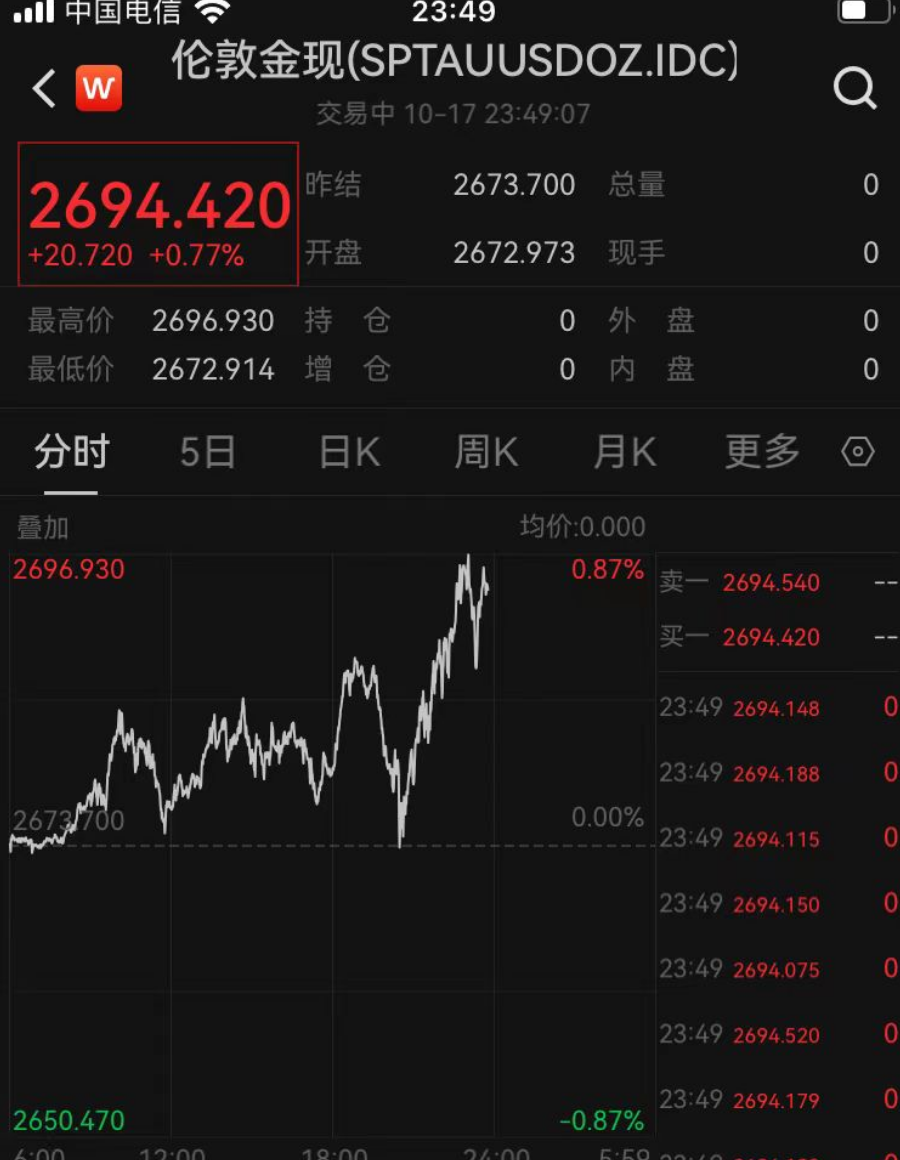 A股收评:沪指缩量反弹涨0.13%,AI应用股集体大涨