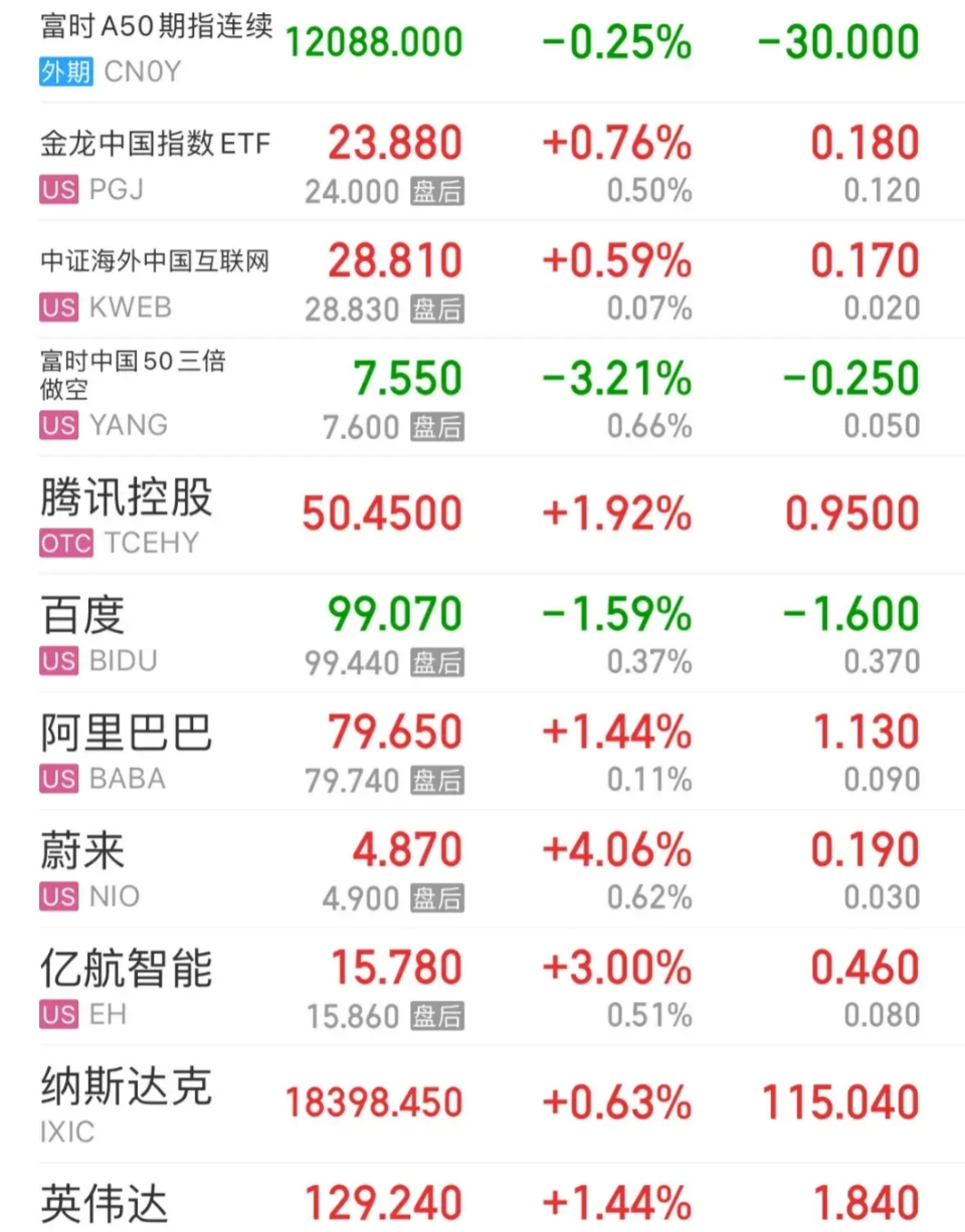 A股早盘震荡反弹,中证A500ETF华安(159359)连续三日获资金净流入,蓝色光标涨近16%