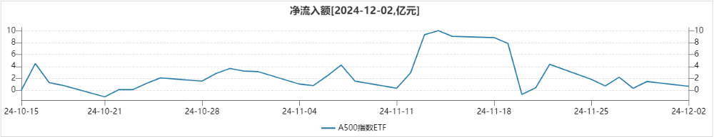 Sora概念股表现强势，A500指数ETF（159351）交投活跃，华策影视涨超8%