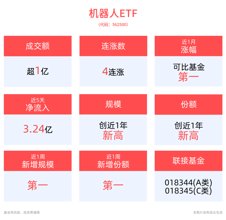 拟2亿元布局人形机器人，凯尔达一度涨超11%！公司最新回应