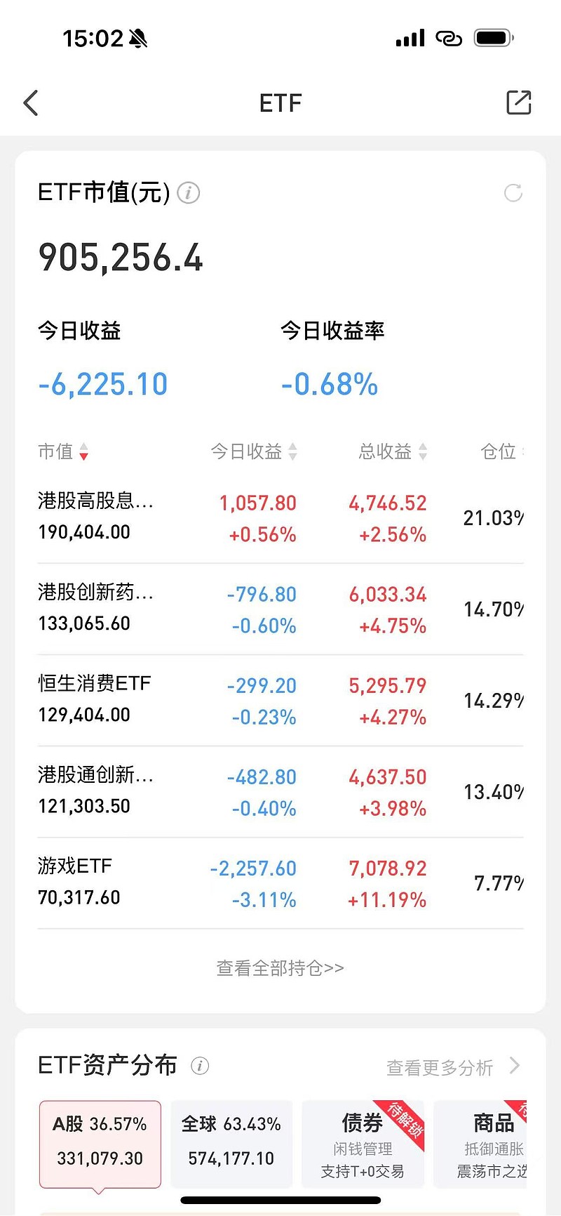 视频丨股票ETF之行业篇(2):金融行业ETF
