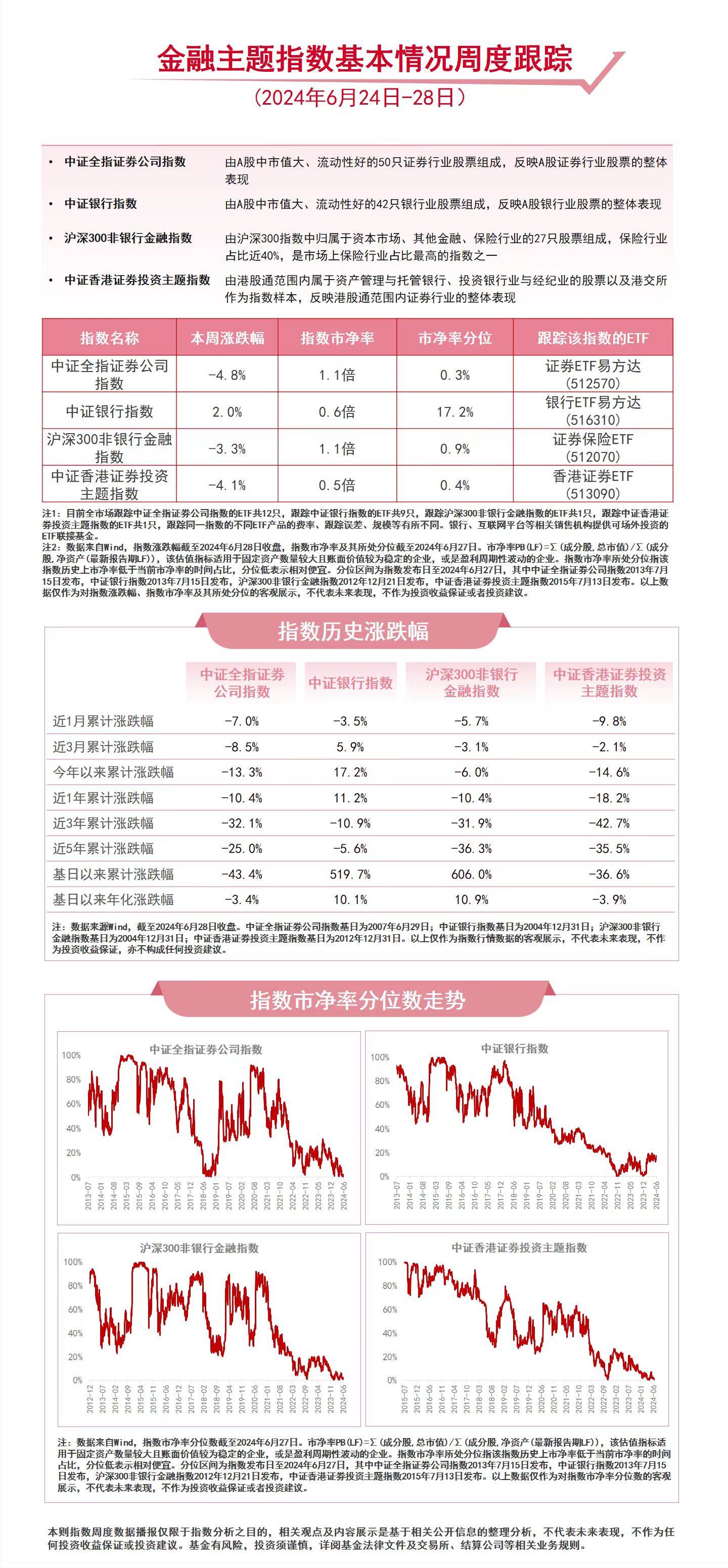视频丨股票ETF之行业篇（2）：金融行业ETF