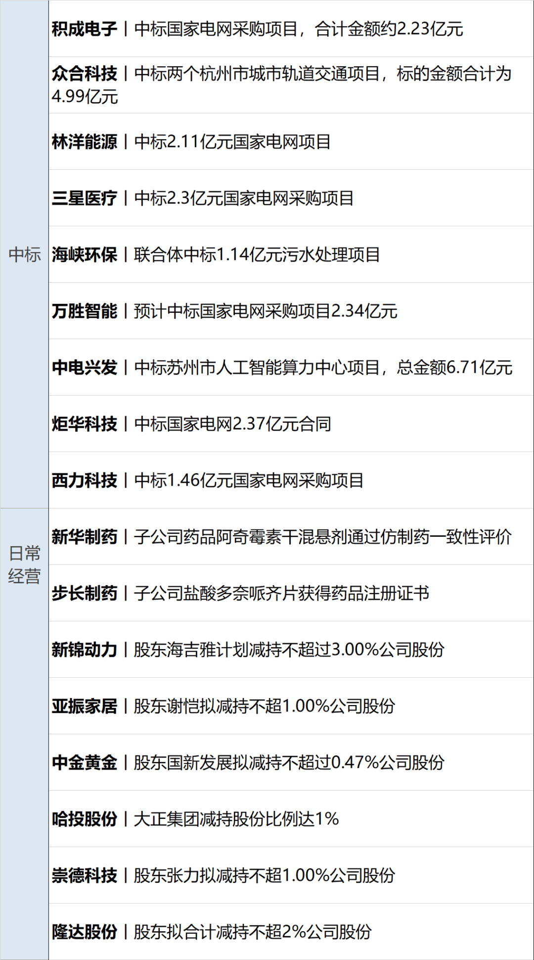 被造谣“借壳上市”，存储芯片巨头发布紧急声明
