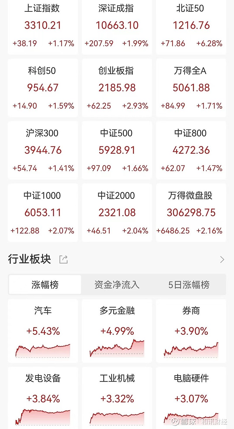 连续4个交易日获资金净流入,创新药ETF(159992)涨超1.5%,通化金马涨停