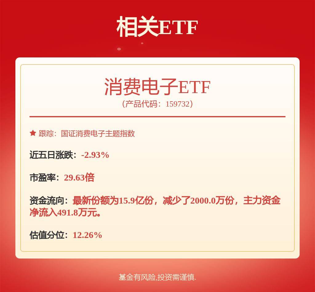 连续4个交易日获资金净流入,创新药ETF(159992)涨超1.5%,通化金马涨停