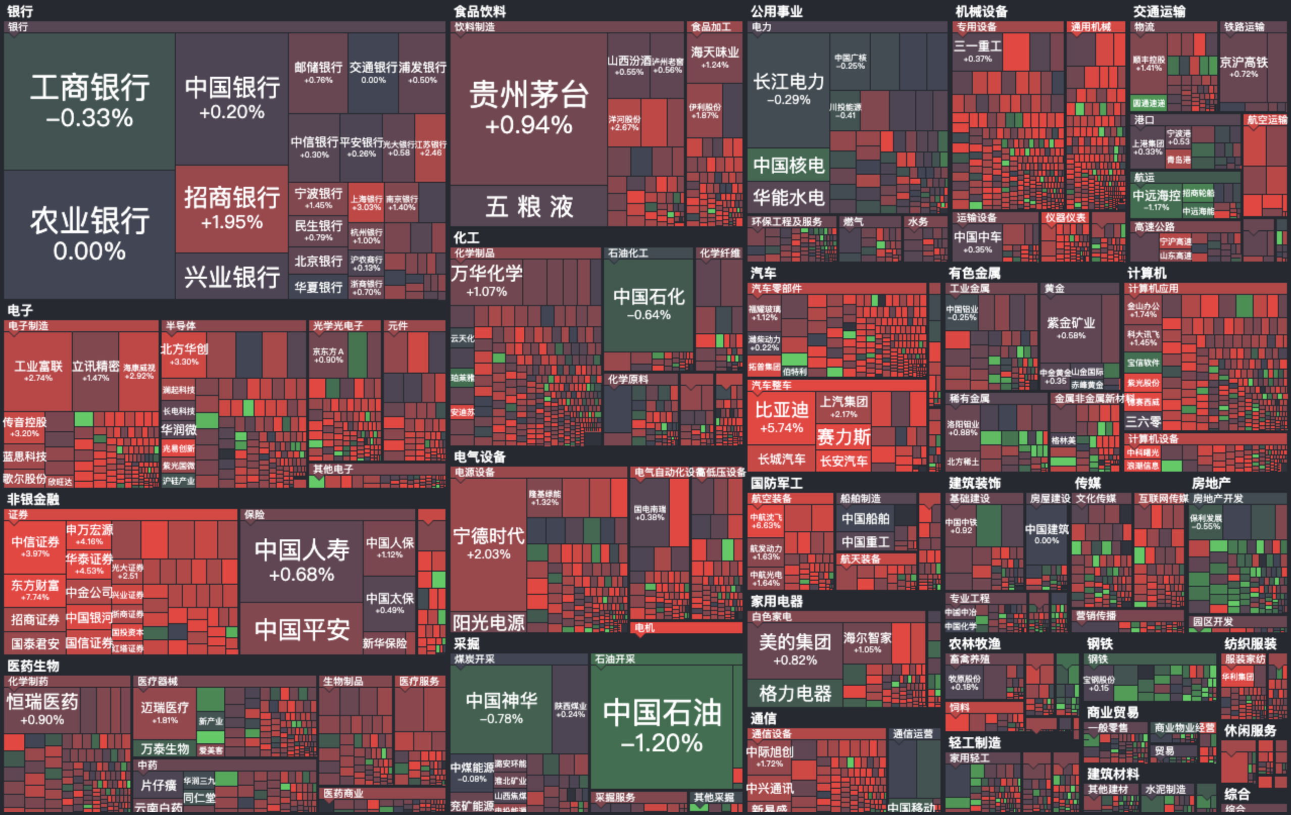 12月或迎蓝筹躁动行情，A500ETF（159339）飘红，中公教育、金螳螂涨停