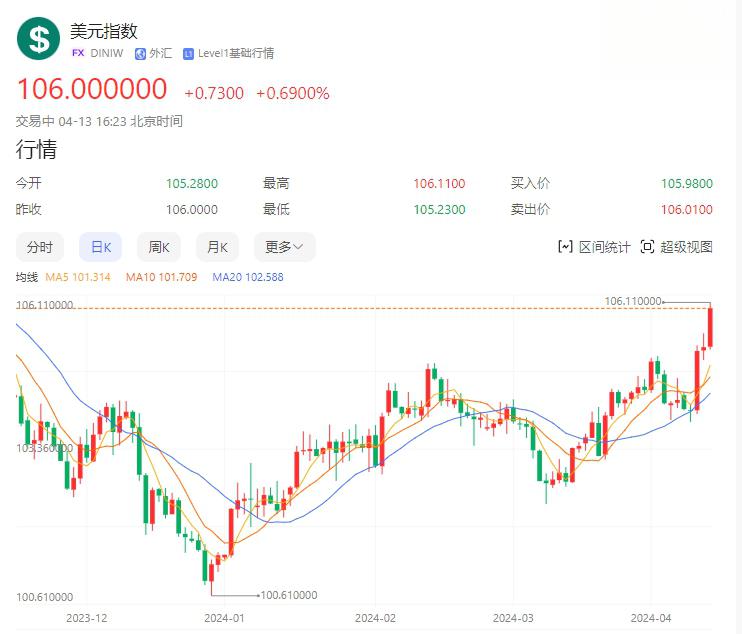 黄金股票ETF、黄金产业ETF涨超2%,年内超278亿元资金净流入黄金相关ETF
