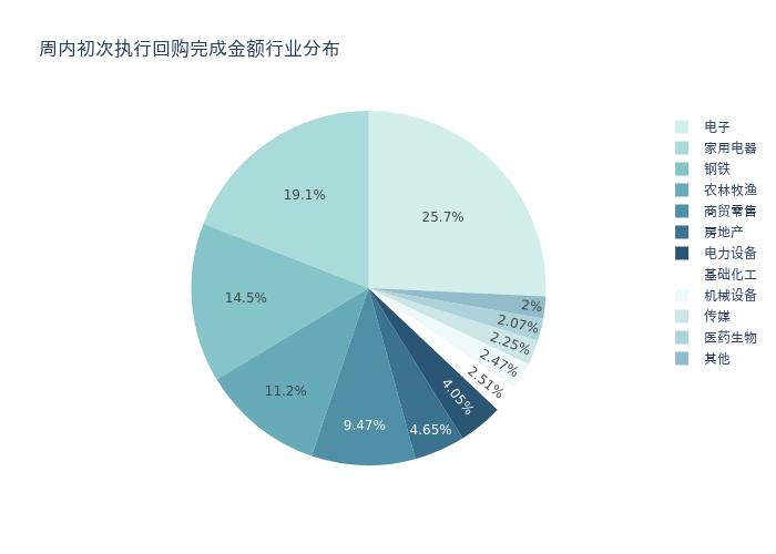 资金流向周报丨东方财富、同花顺、中科曙光获融资资金买入排名前三，东方财富获买入超184亿元