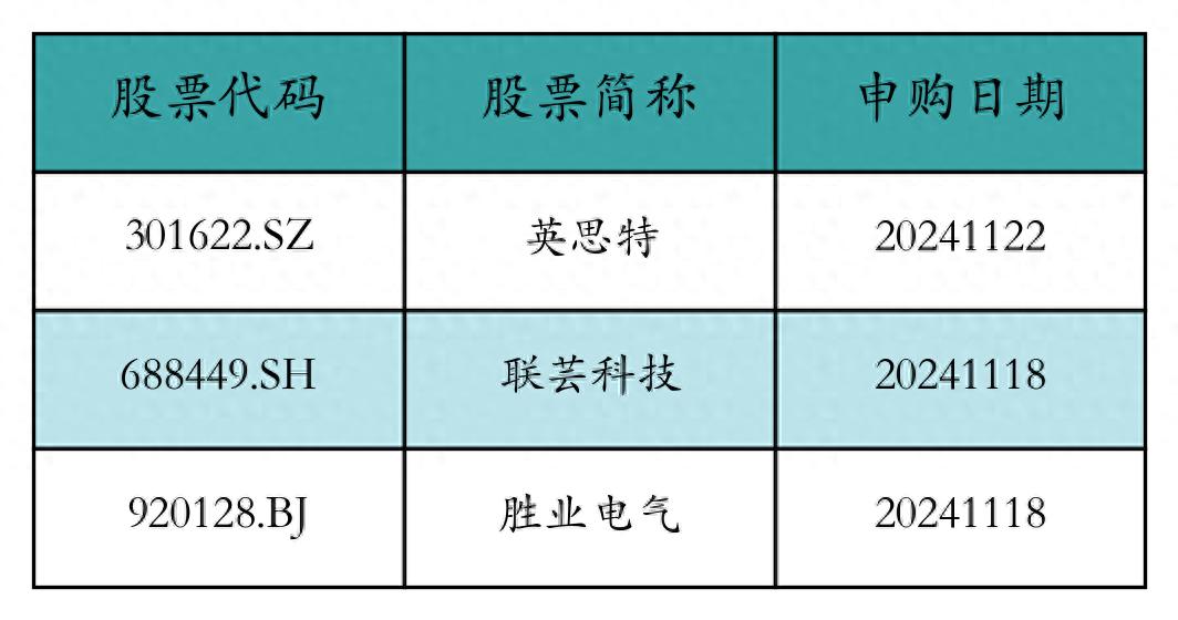资金流向周报丨东方财富、同花顺、中科曙光获融资资金买入排名前三，东方财富获买入超184亿元