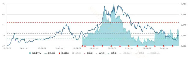 生物医药板块传来利好！生物医药ETF（159859）迎新机！
