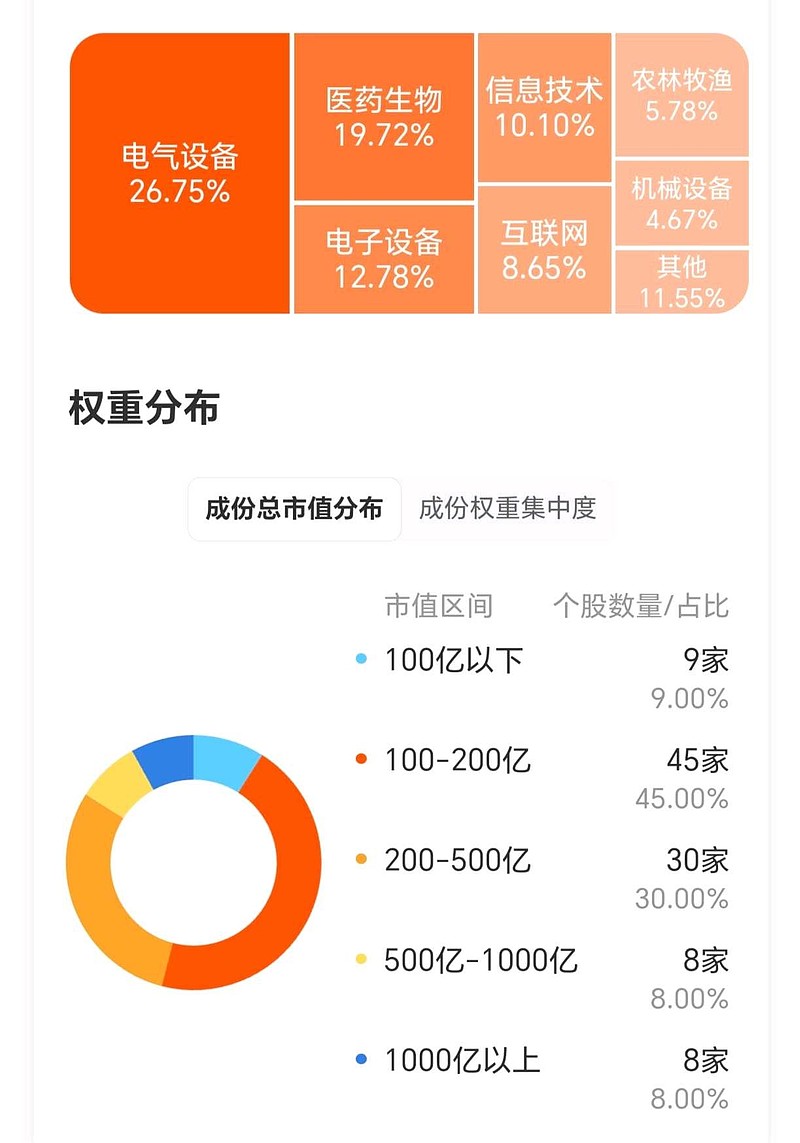 生物医药板块传来利好！生物医药ETF（159859）迎新机！