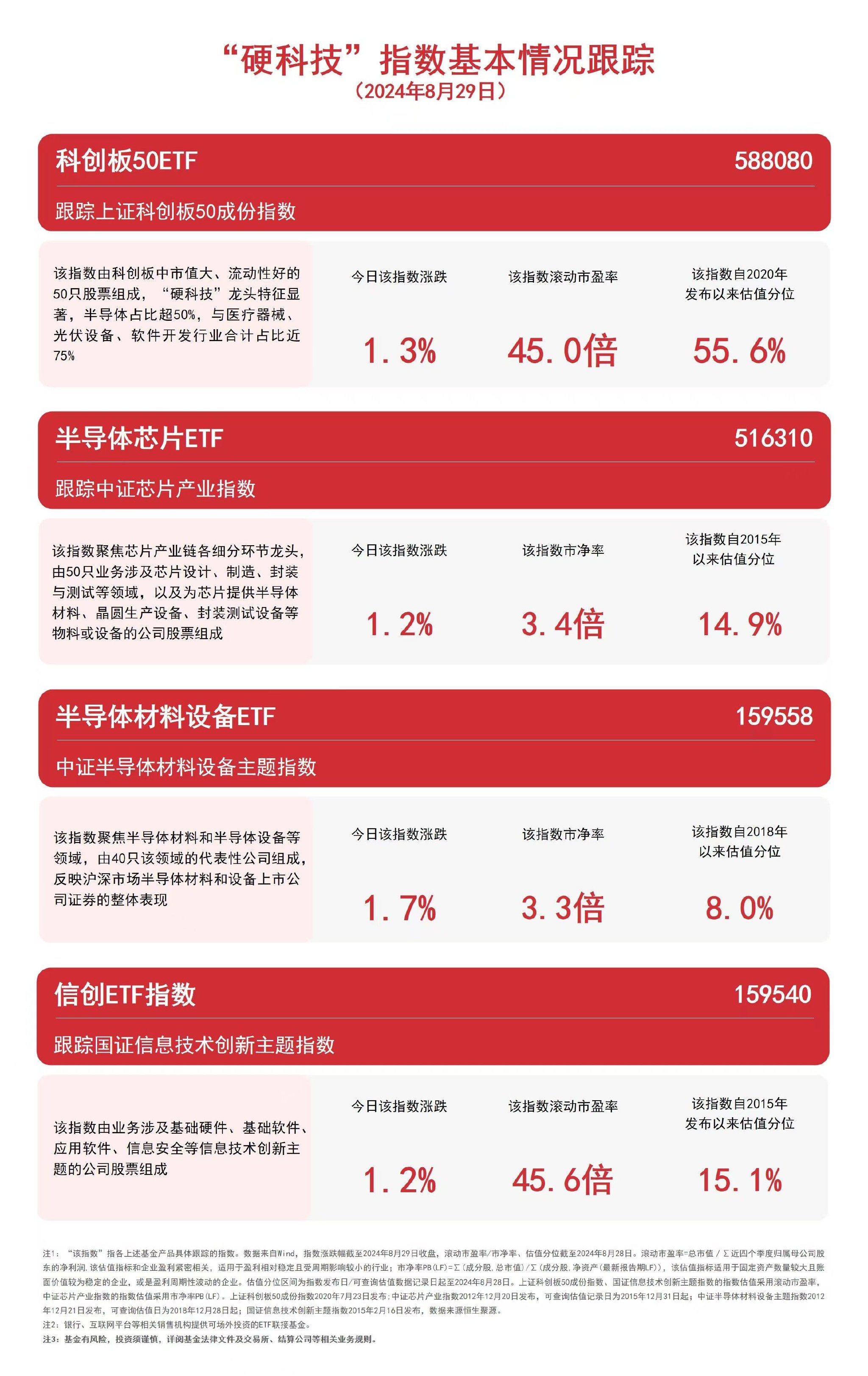 中央政治局会议:以科技创新引领新质生产力发展,科创100ETF基金(588220)涨超3%,虹软科技涨超12%