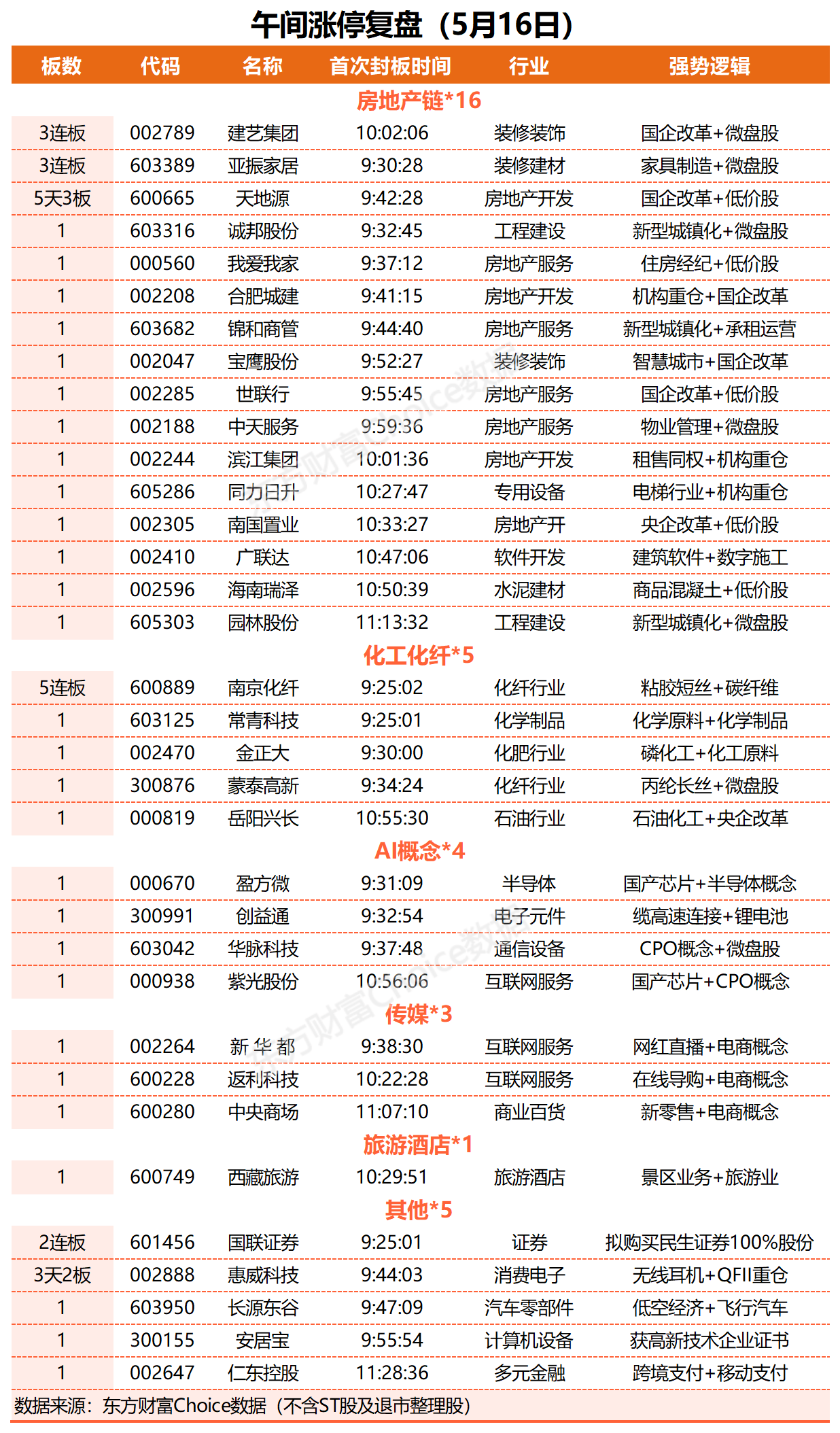 A股收评：沪指窄幅震荡涨0.29% 上海国企改革概念股表现活跃