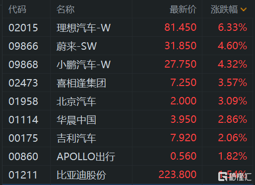 中央政治局会议:以科技创新引领新质生产力发展,科创100ETF基金(588220)涨超3%,虹软科技涨超12%