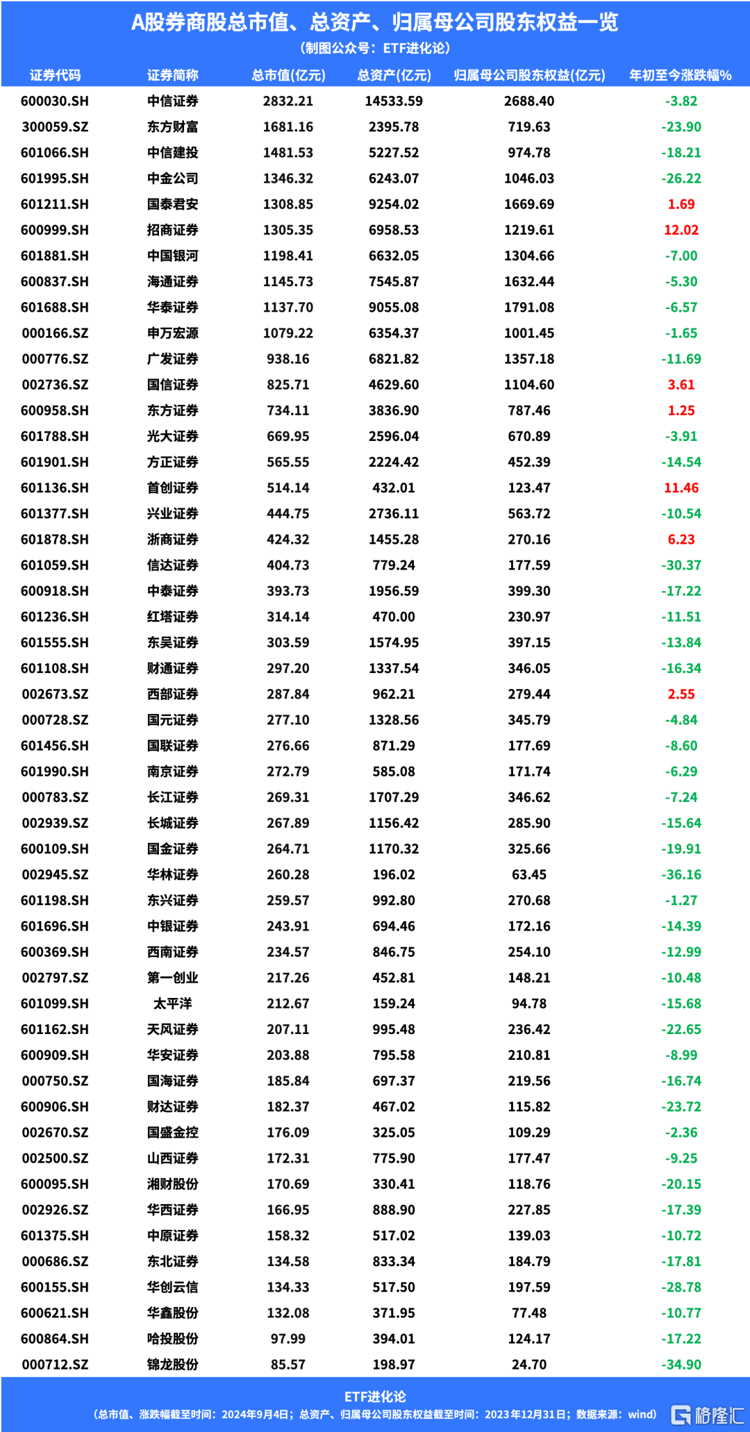 公告精选丨国泰君安与海通证券内幕交易核查：11名知情人涉买卖A股股票；雪峰科技：控股股东签署《股份转让协议》，公司控制权拟发生变更