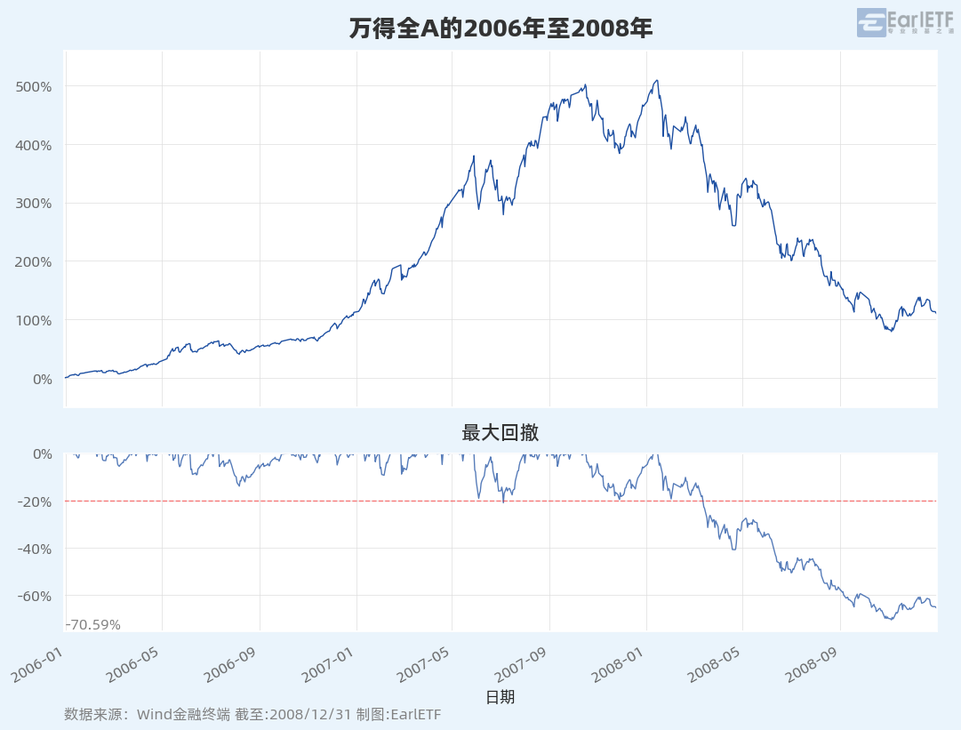 连续3日获资金净流入，A500指数ETF（560610）早盘交投活跃，奥飞娱乐涨停