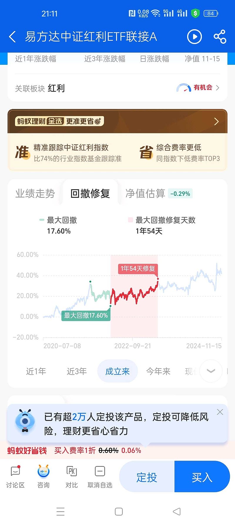 红利概念延续强势，中证红利ETF（515080）午后涨近1%，君正集团涨停