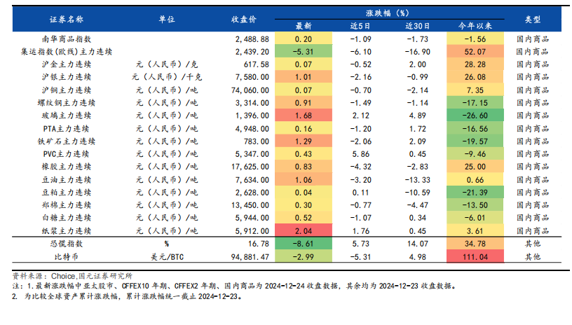 红利概念延续强势，中证红利ETF（515080）午后涨近1%，君正集团涨停