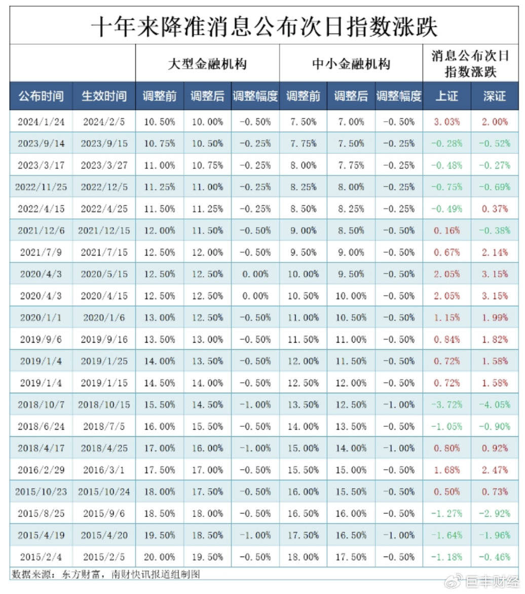 央行：实施好适度宽松的货币政策，A500指数ETF（560610）飘红，中兴通讯涨超8%