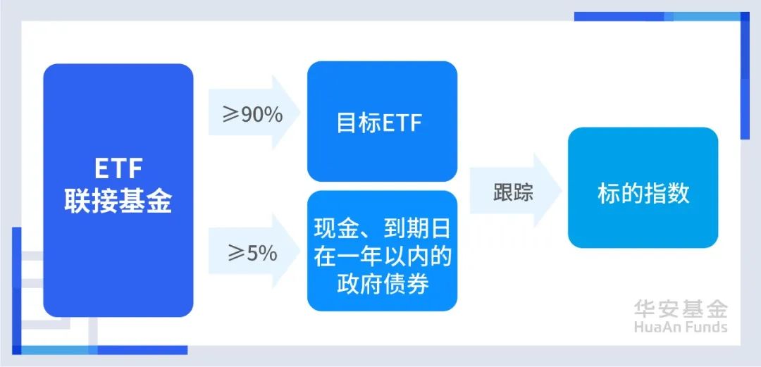 万亿资管巨头看好A股未来走势,中证A500ETF华安(159359)盘中溢价,光迅科技涨停