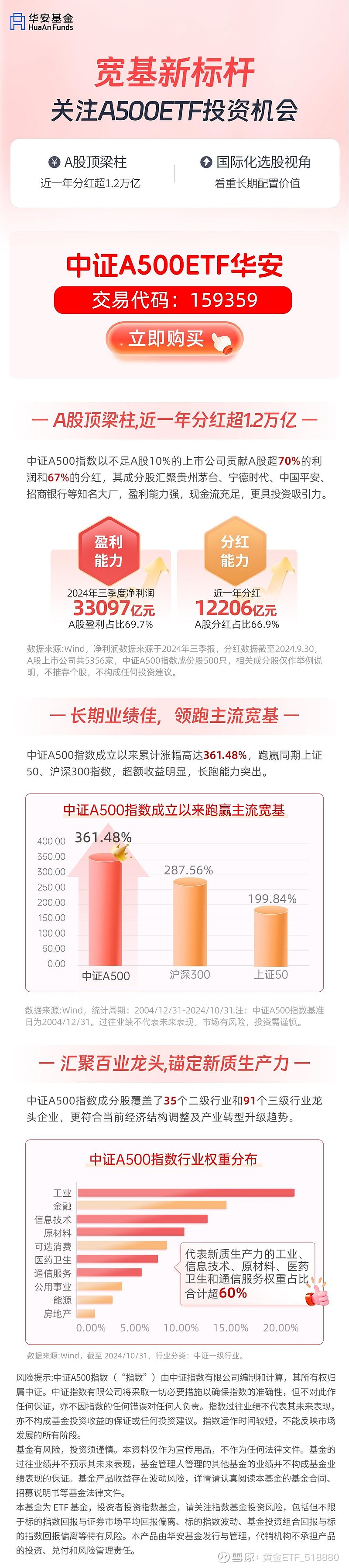 万亿资管巨头看好A股未来走势,中证A500ETF华安(159359)盘中溢价,光迅科技涨停