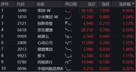 明年起沪深A股分红派息手续费减半收取，高股息ETF（563180）涨超1%，中南传媒涨近6%