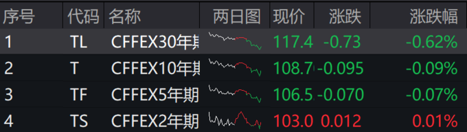 明年起沪深A股分红派息手续费减半收取，高股息ETF（563180）涨超1%，中南传媒涨近6%