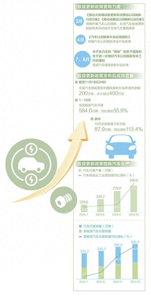 盘前情报丨商务部：加快出台推进首发经济的政策文件；上海市国资委大消息，首创设立科创层