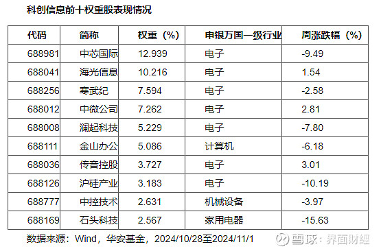 ETF基金日报丨大数据相关ETF领涨市场，机构看好2025年计算机行情仍大有可为