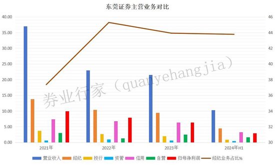 东莞证券一营业部因未严格履行审查义务遭罚；锦龙股份所持东莞证券6600万股被冻结丨东莞金融市场周报