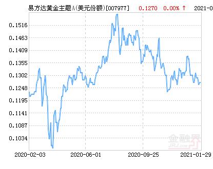 ETF融资融券日报:两市ETF两融余额较前一交易日减少1.57亿元,易方达创业板ETF融资净买入达8948.47万元