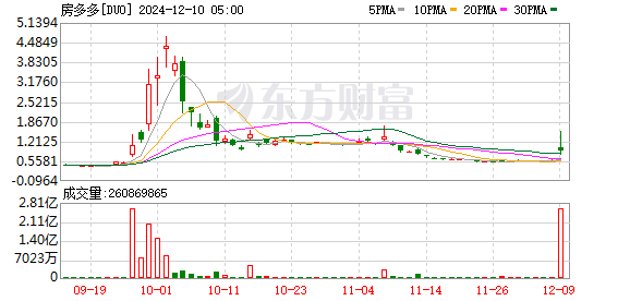 财政部：明年要实施更加积极的财政政策，A500指数ETF（560610）午后再度走强，新产业涨超8%