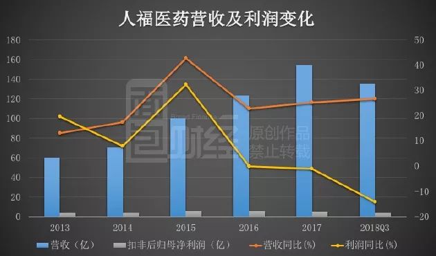 商誉测试时间不准确,被出具警示函!新乳业回应