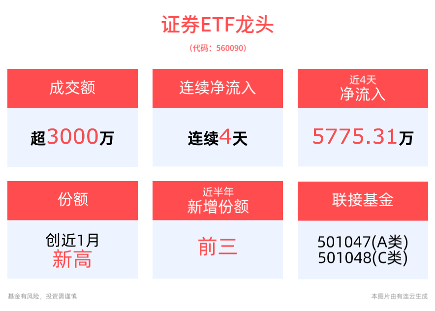 银行ETF优选、中证银行ETF、银行ETF年内涨超40%，资金在净流出银行ETF