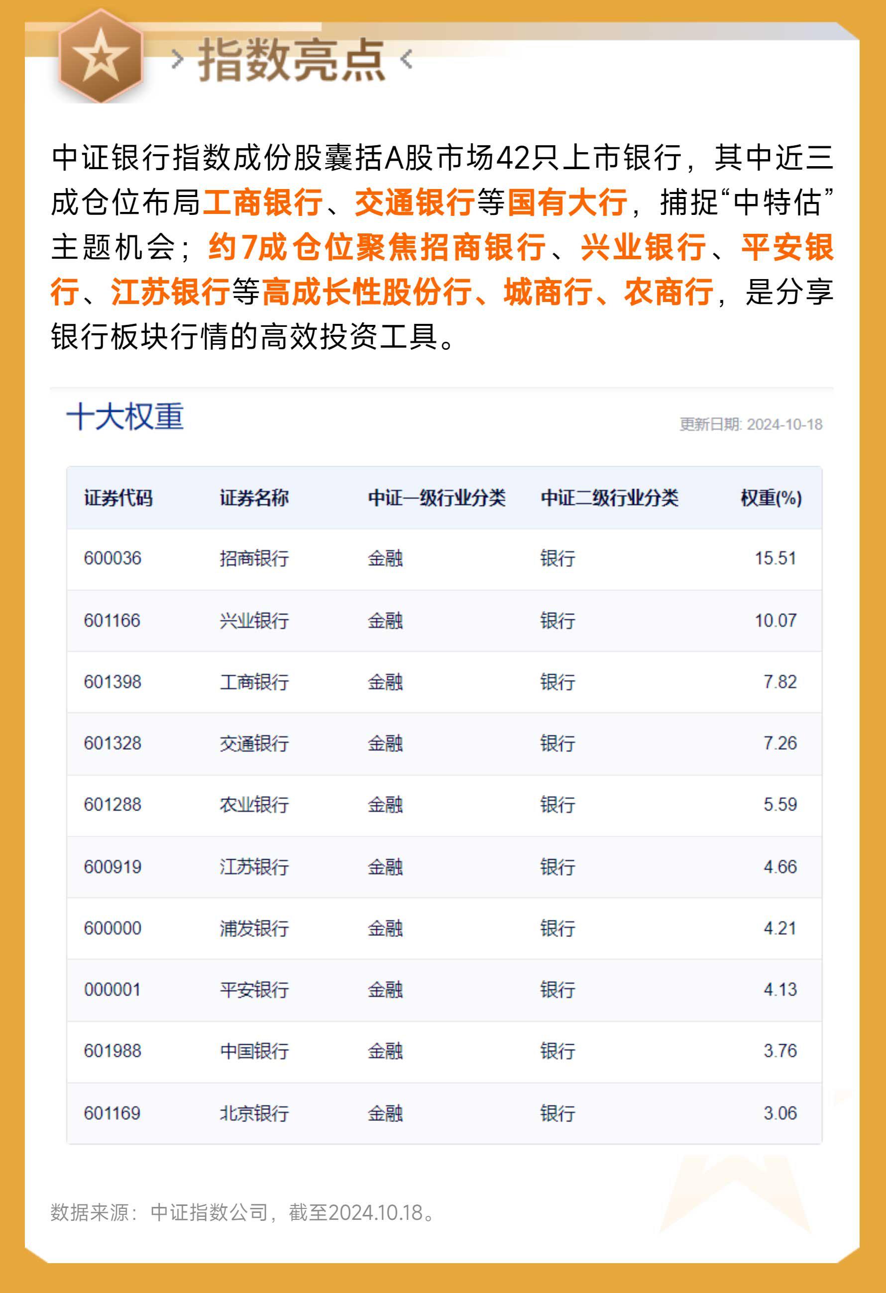 上市以来“吸金”超26亿元，中证A500ETF天弘（159360）飘红，亿纬锂能涨超5%