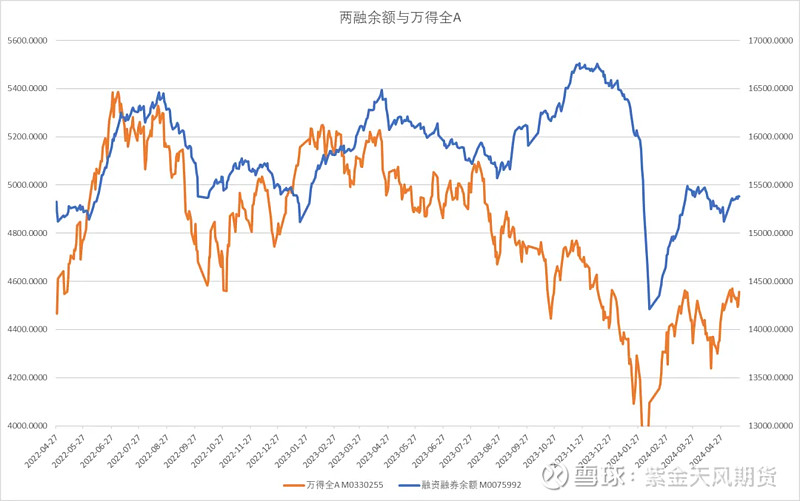 ETF融资融券日报:两市ETF两融余额较前一交易日减少6.21亿元,国泰中证全指证券公司ETF融资净买入达7644.23万元